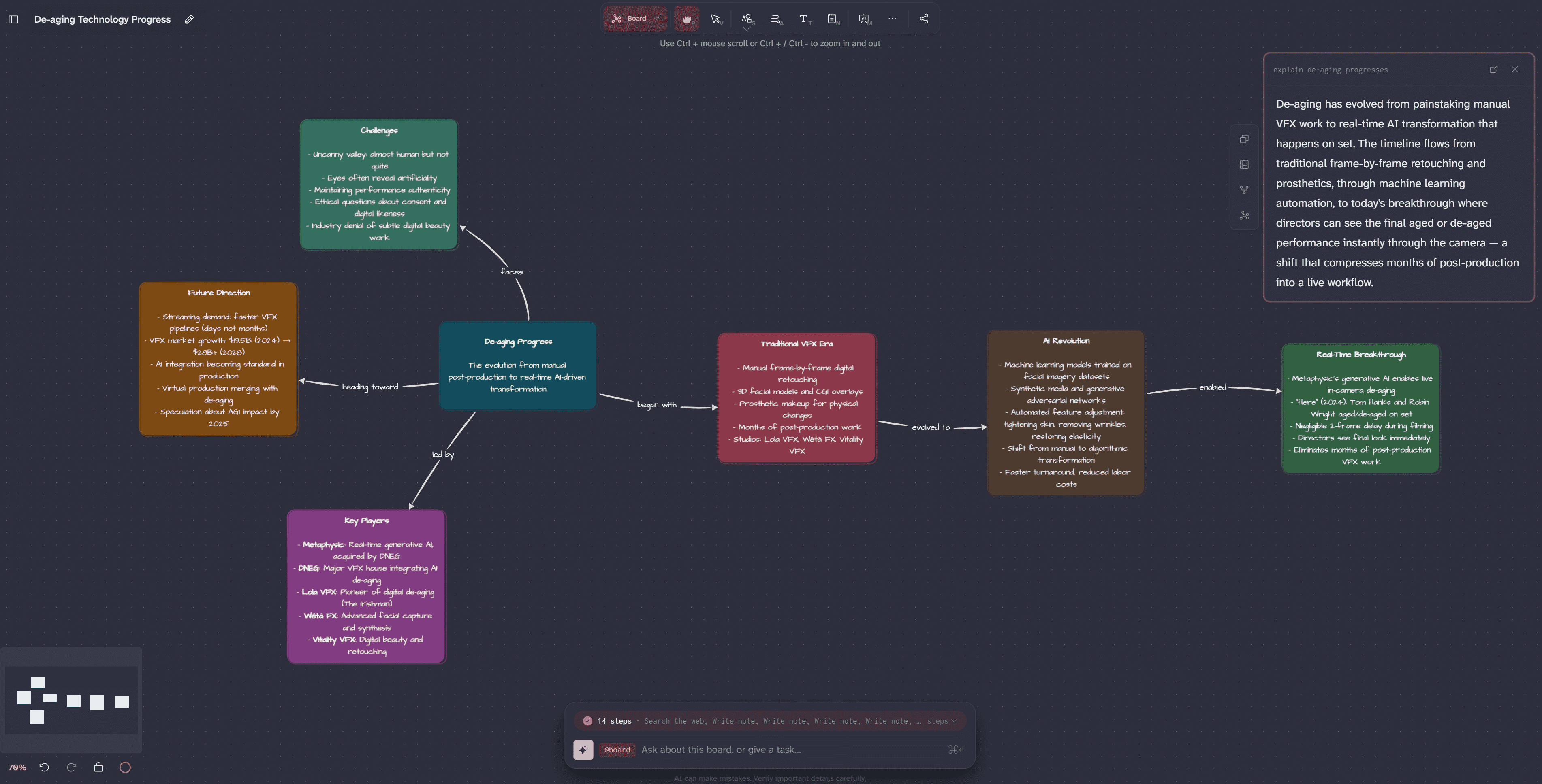 Turn a question into a map you can walk.