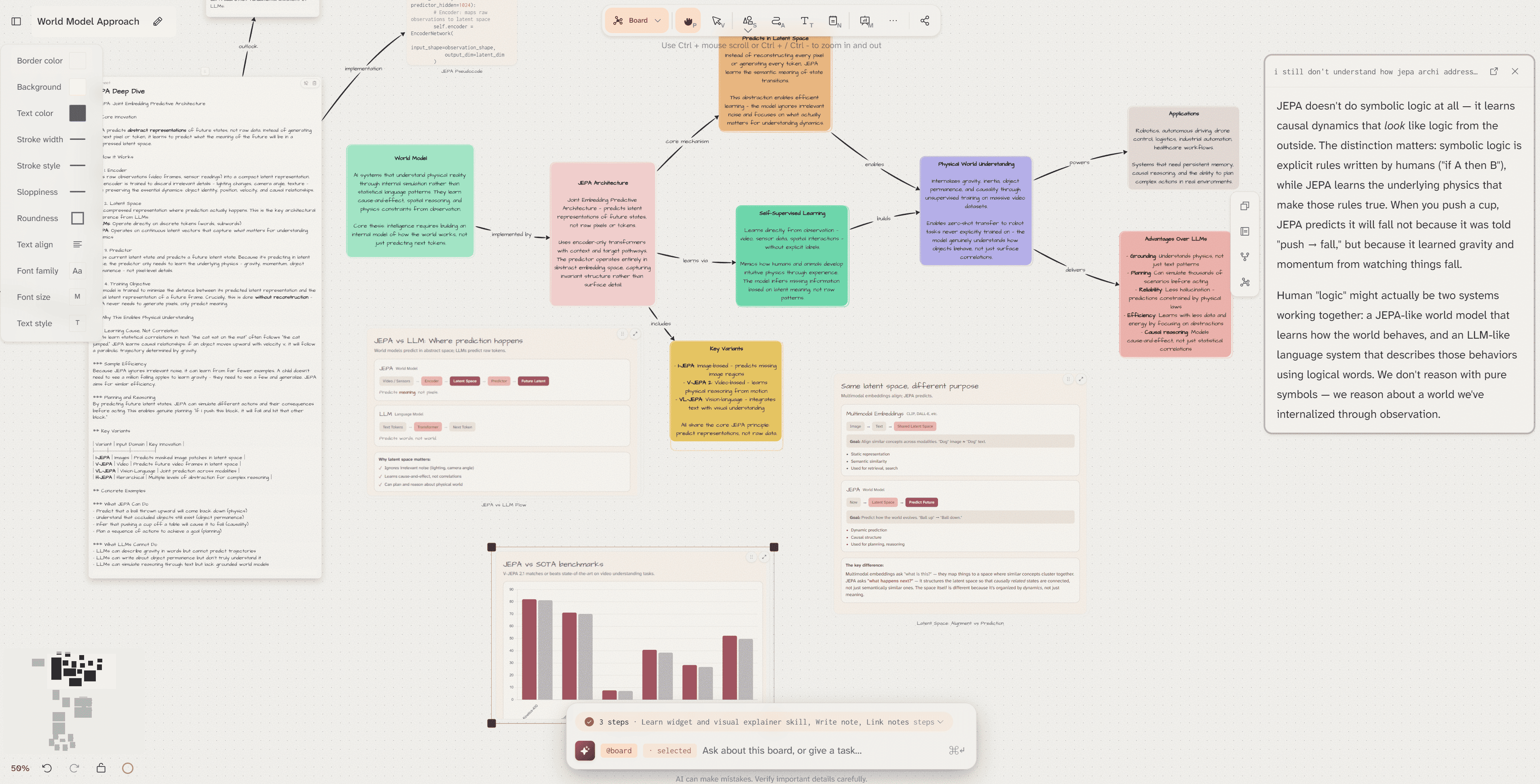 A Dim0 board showing nested research, sticky notes, code, charts, and an AI agent panel