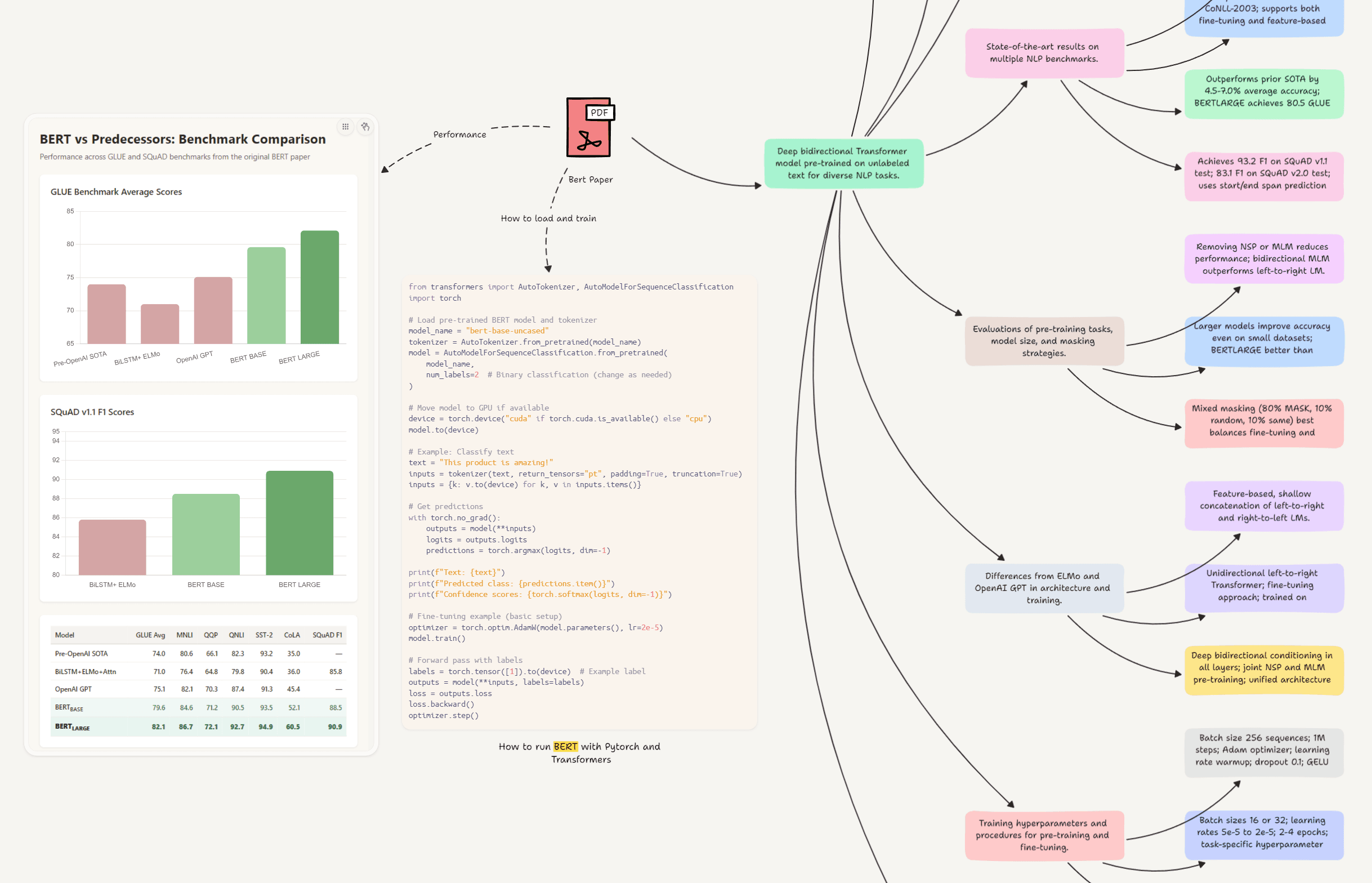 dim0 board with documents, code, and live widgets on one surface
