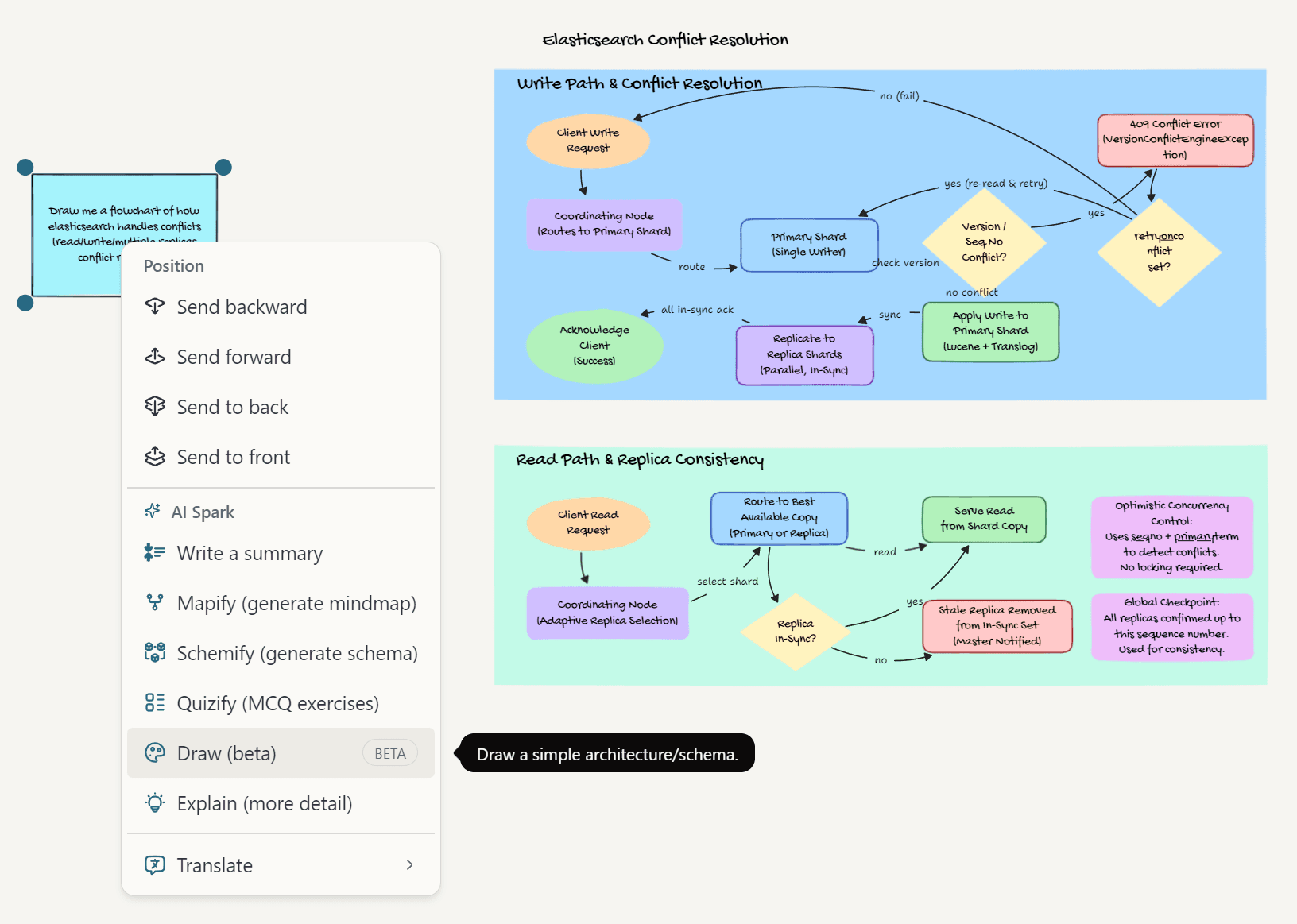 dim0 AI action menu with drawify, mapify, and schemify options