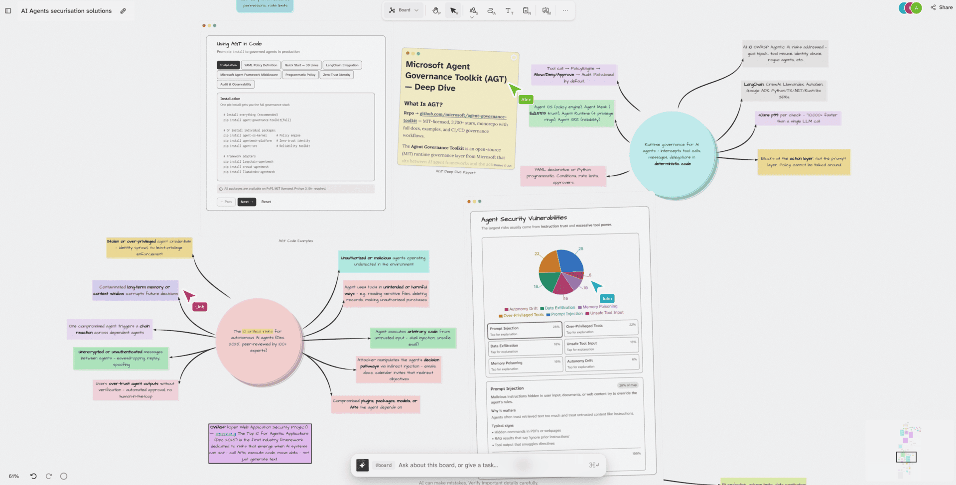A Dim0 board showing nested research, sticky notes, code, charts, and an AI agent panel