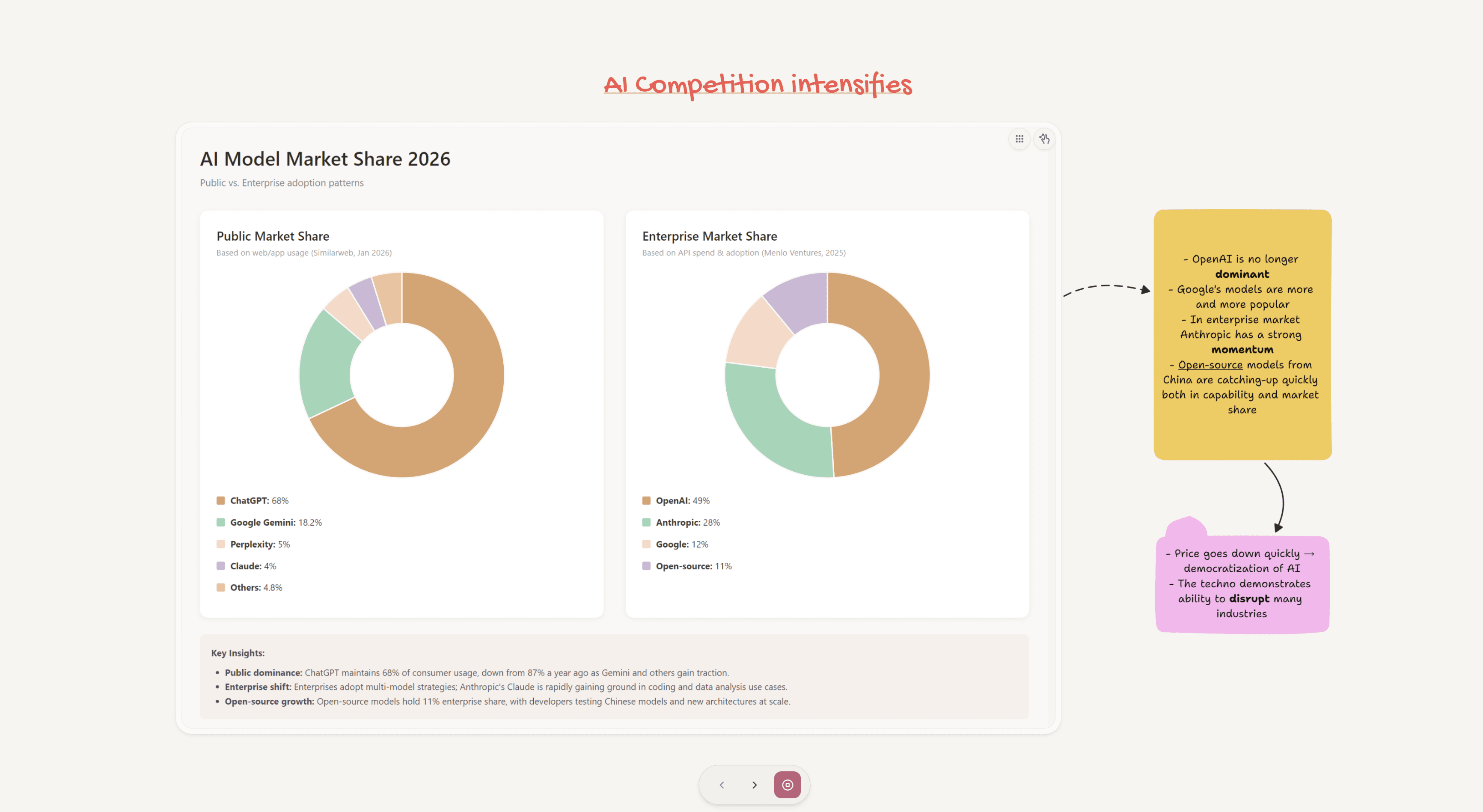 dim0 presentation mode with framed board content