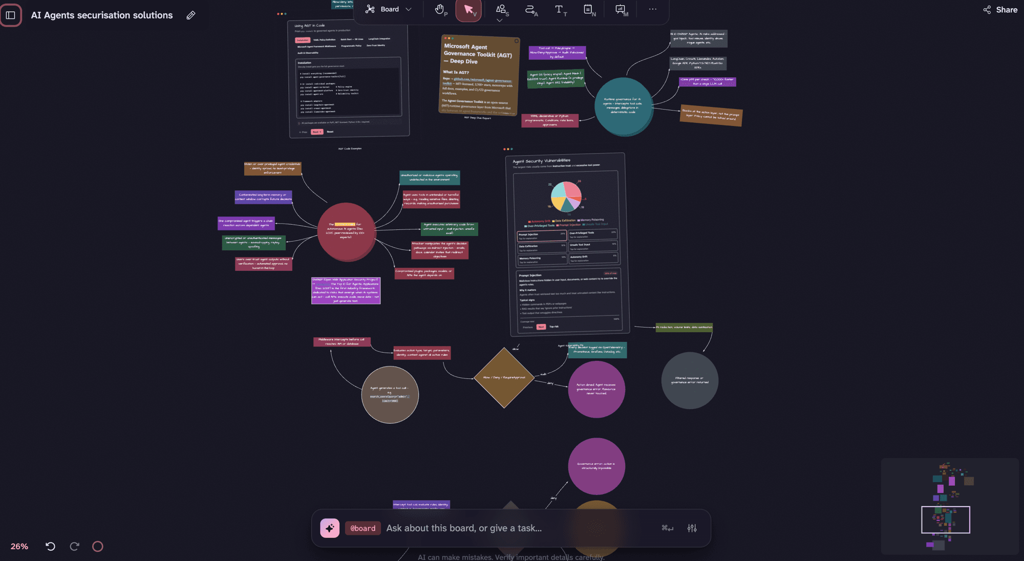A large Dim0 board zoomed out, showing many connected notes and mindmaps across an infinite canvas